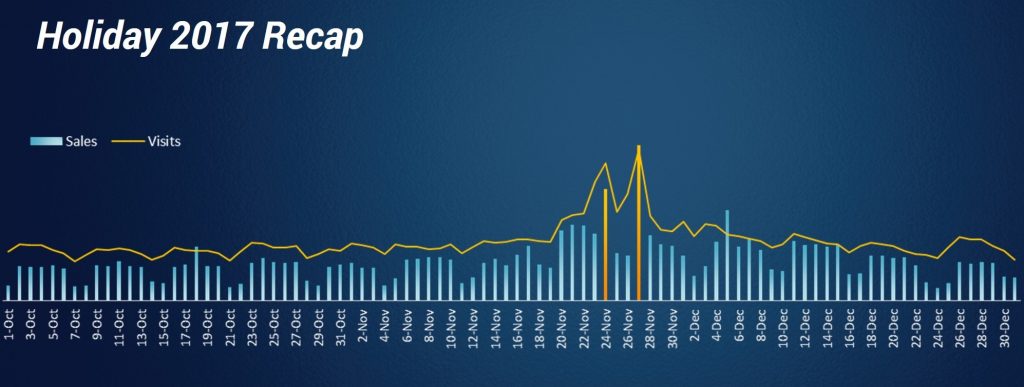 Holiday Recap Marketplaces