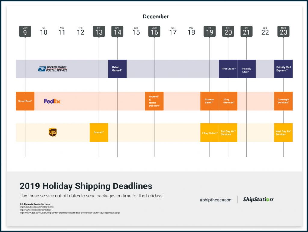 2019 Holiday Shipping Deadlines