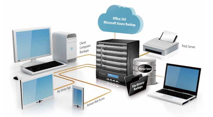 Private NAS Solutions for Small Offices and Home Offices