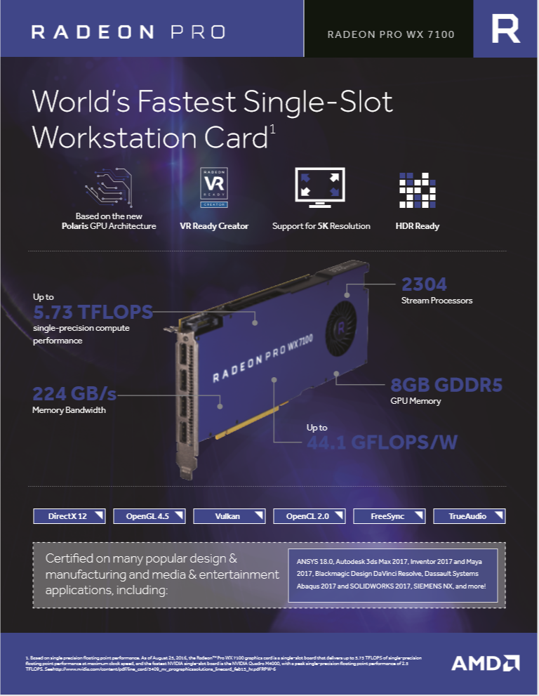 AMD, Radeon Pro