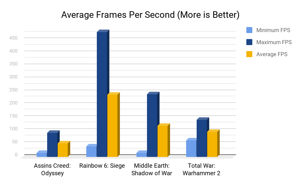 Our benchmarking analysis of the S500 produced some impressive results.