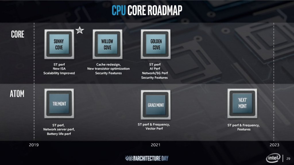 ces 2019 intel
