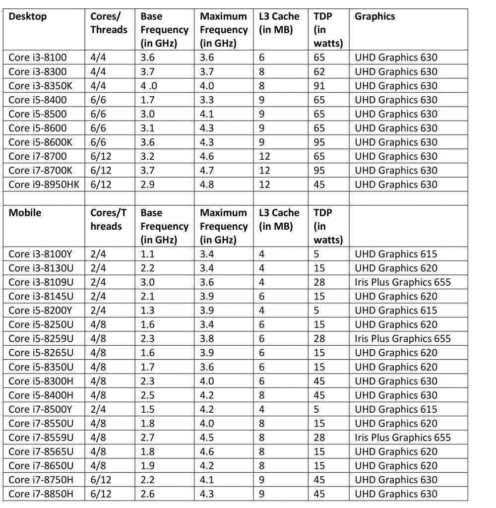 intel-core-i5-buying-guide