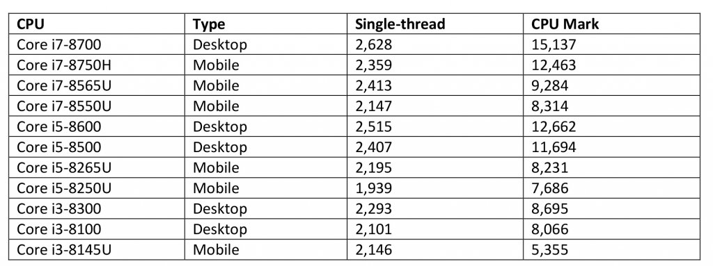intel-core-i5-buying-guide-graph-2