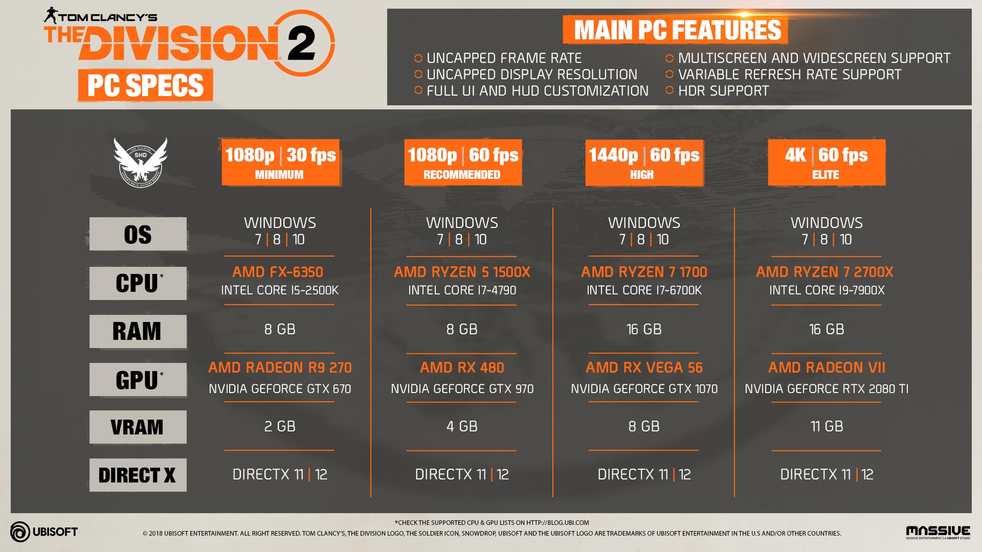 division2-compare-specs