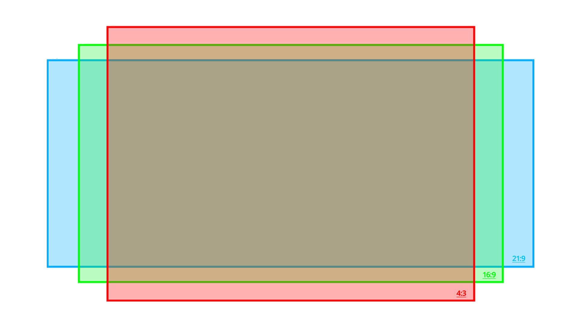 4:3, 16:9,