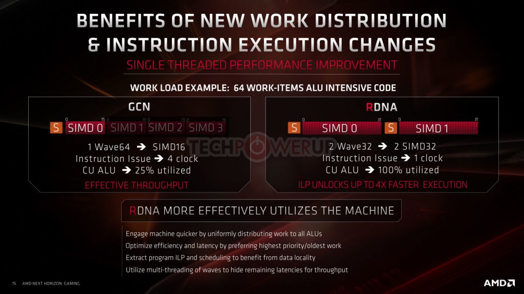 RDNA Slide