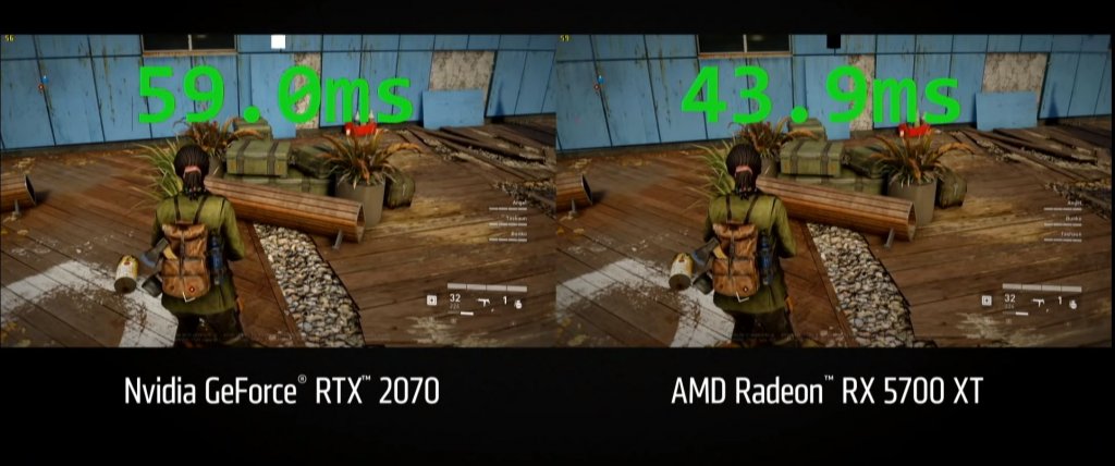 Anti-Lag turned on