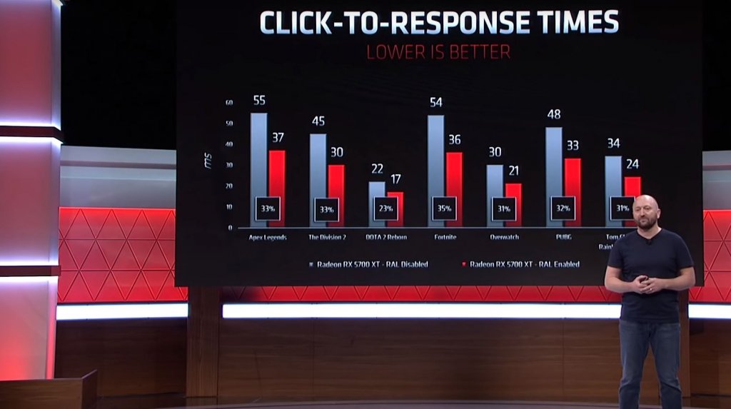 Response time comparison slide