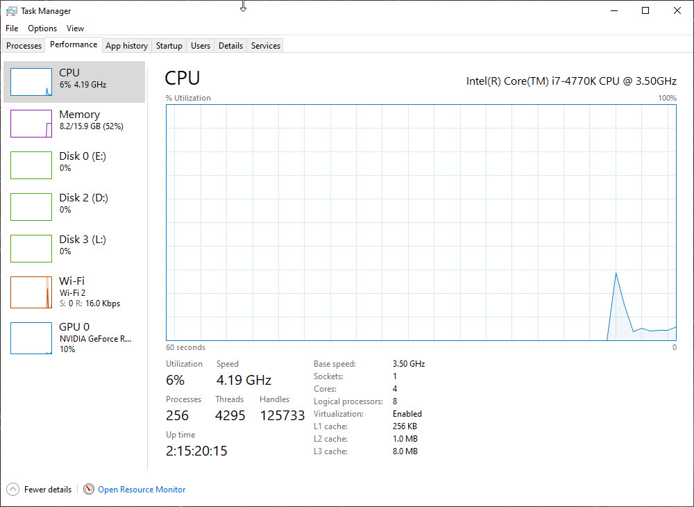 Task Manager CPU