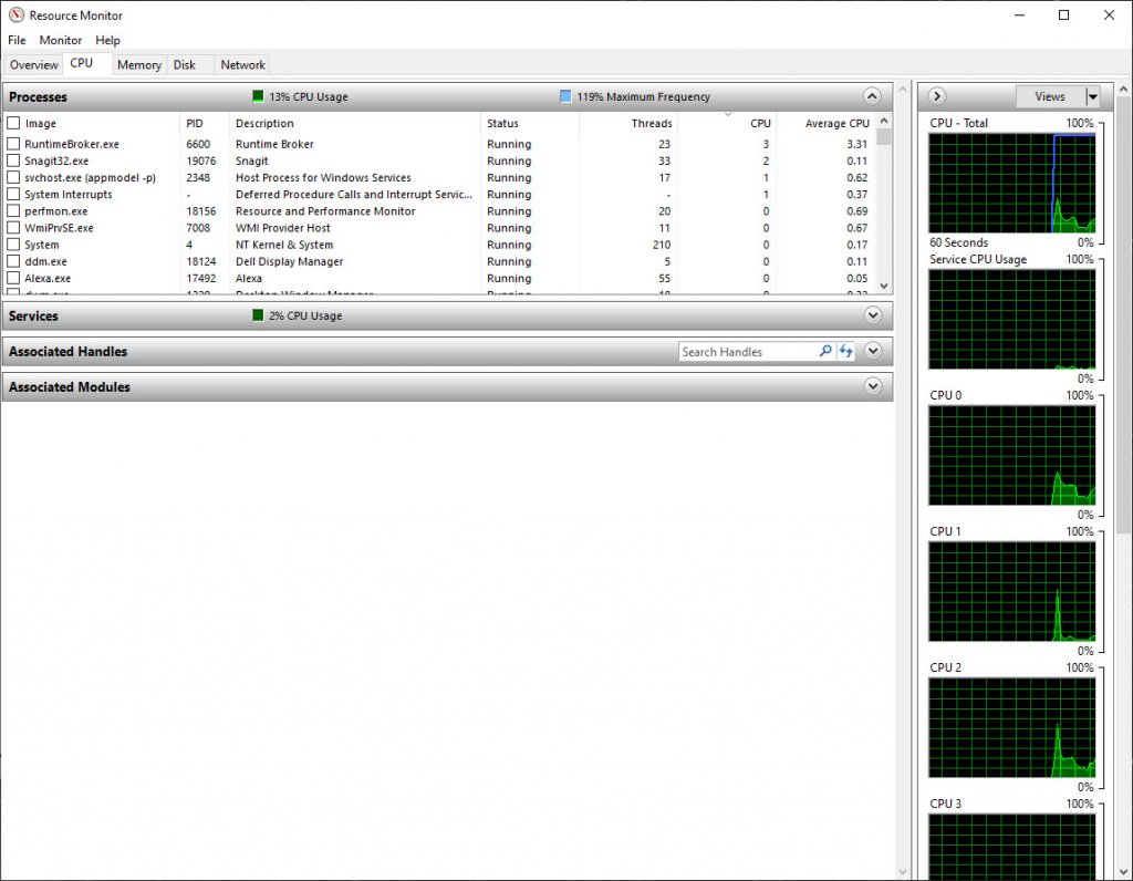 Task Manager Resource Monitor
