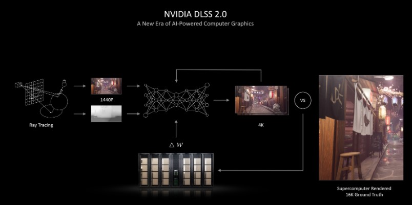 nvidia DLSS2-01