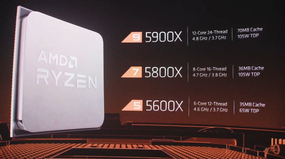 AMD Ryzen 5000 Series CPUs and Radeon RX 6000 GPUs: Announcement details