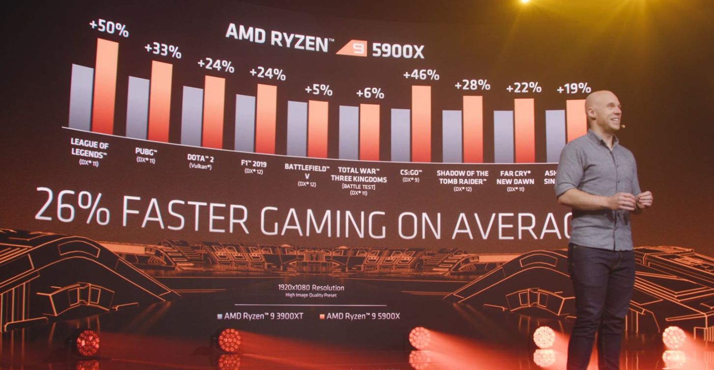 amd gaming performance