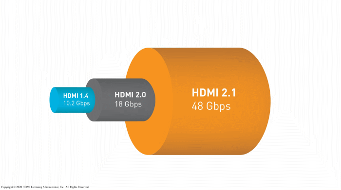 Volumetric representation of bandwidth