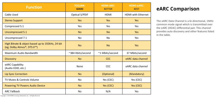 Optical vs ARC vs eARC