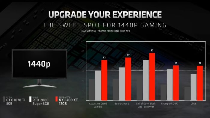 RX 6700 XT vs previous competitors