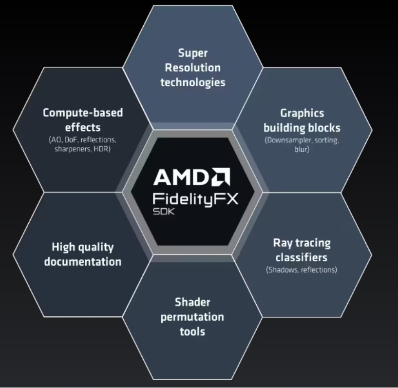 AMD FidelityFX