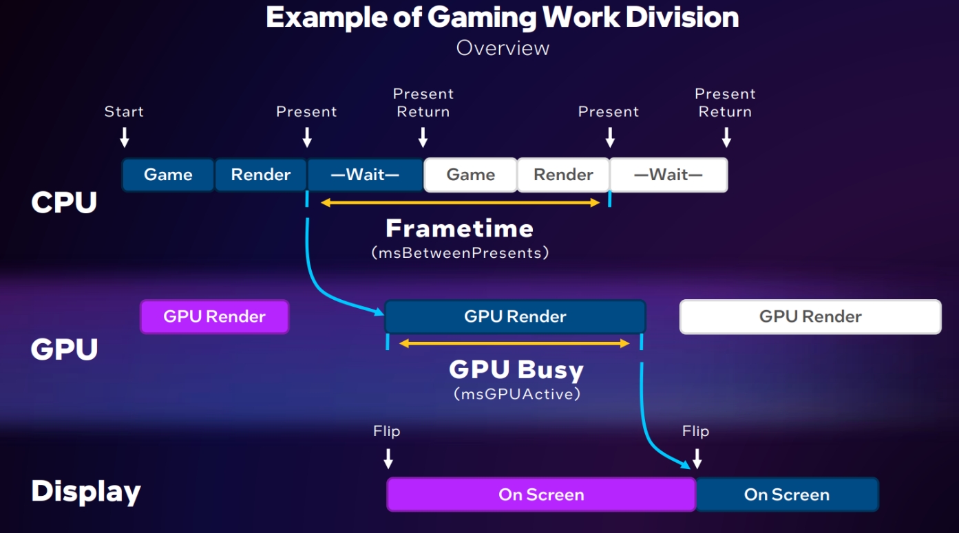 GPU Buying Guide: