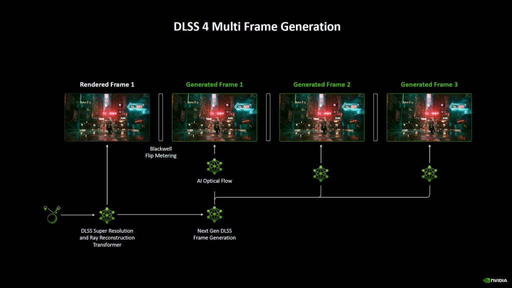 GPU Buying Guide: