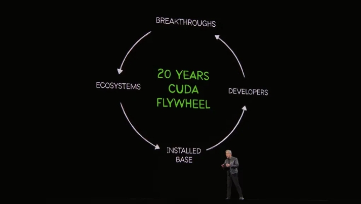 Twenty years of CUDA — Huang opens GTC 2026 with the milestone