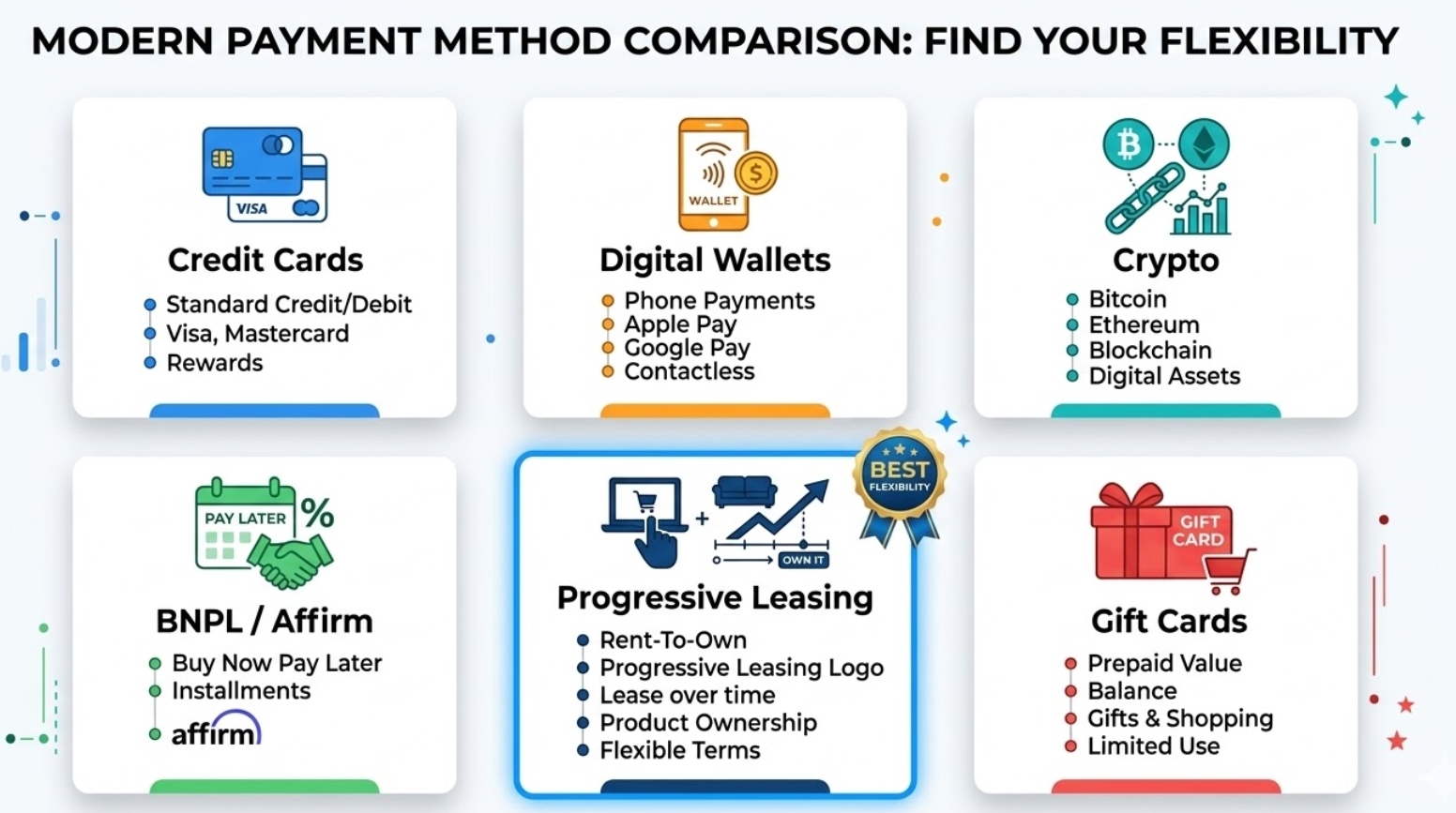 Other Newegg Payment Options