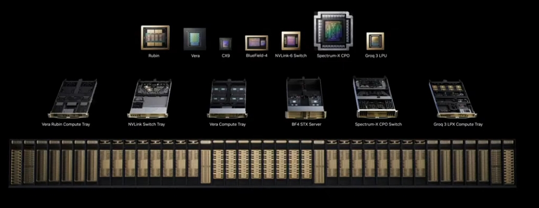 Vera CPU --GTC 2026 Vera Rubin 