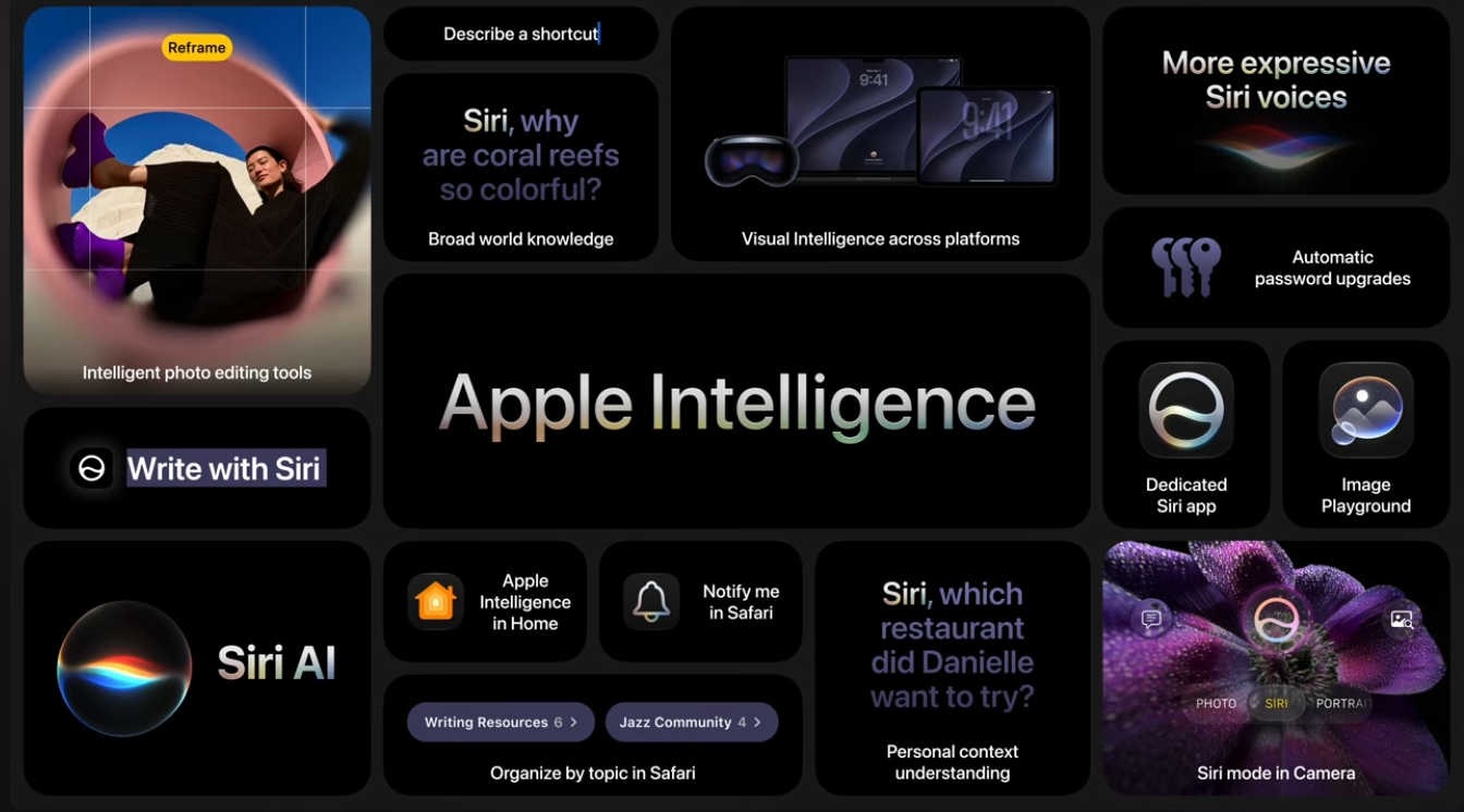 Apple Intelligence Features at WWDC 2026: The New Siri, Photo Editing, and What Your Device Needs