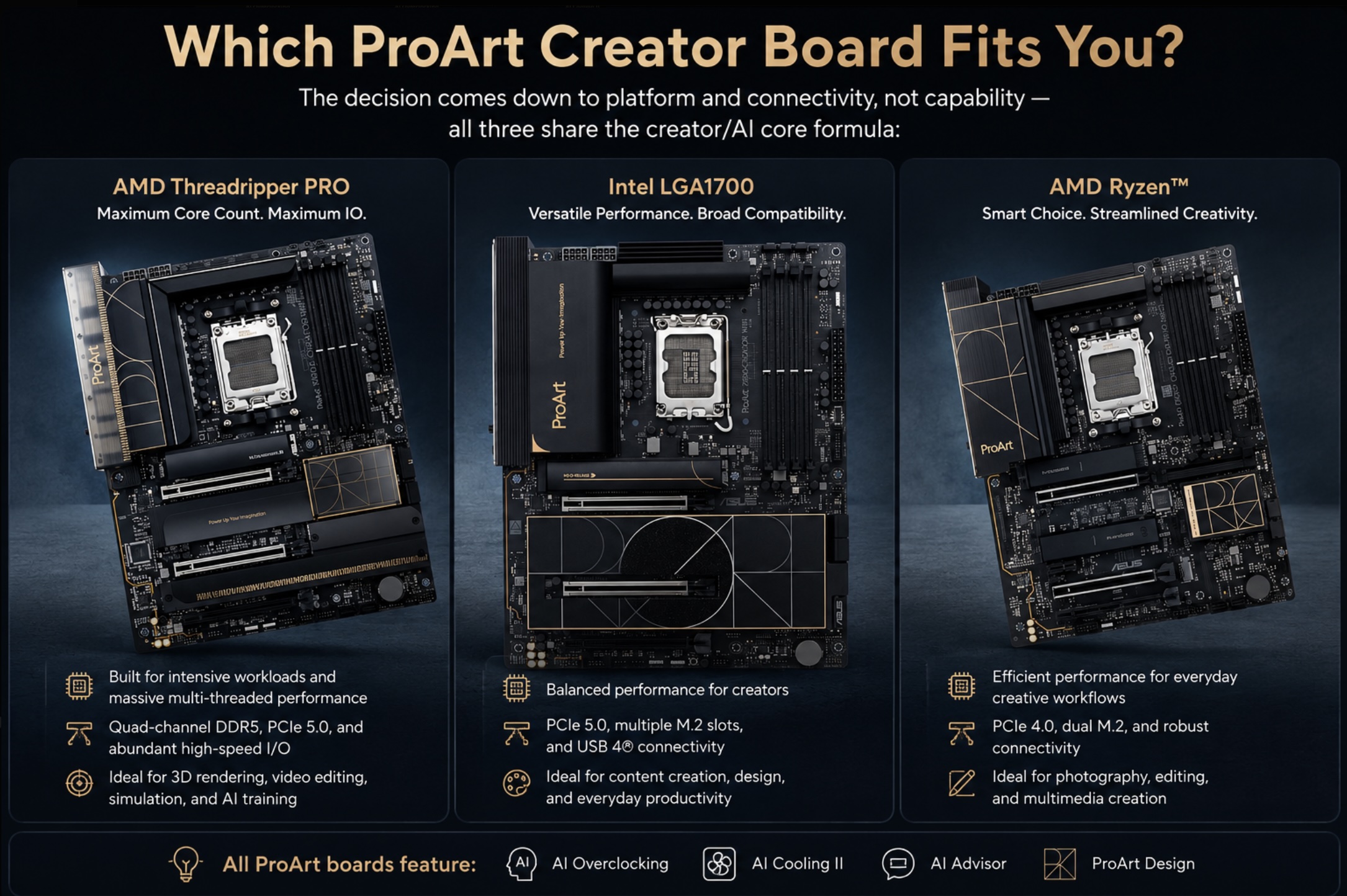ASUS ProArt Motherboards Explained: For Creators — and Surprisingly Affordable Home AI Workstations