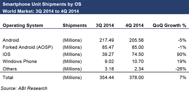 AndroidChart2