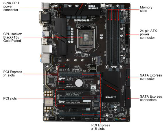 Gigabyte SLI