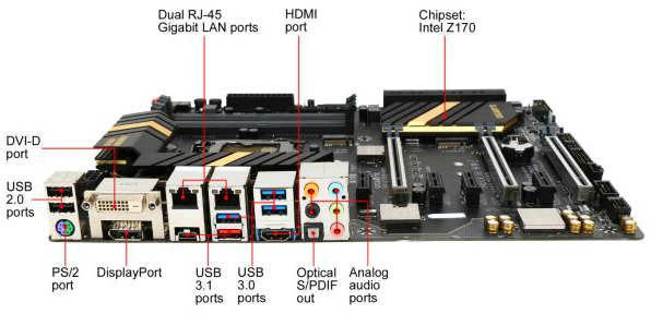 UD5 Ports