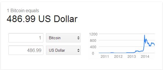 bitcoin-value-september-4-2014