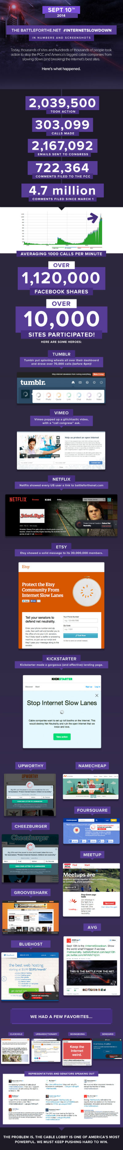Internet Slowdown Day Infographic