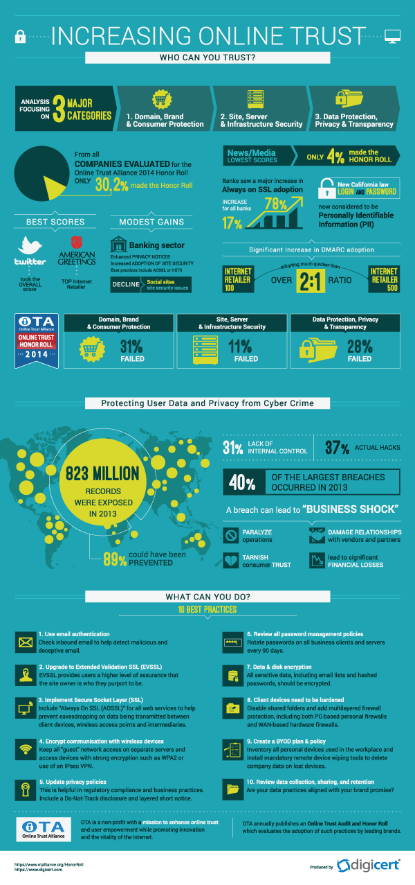 infographic